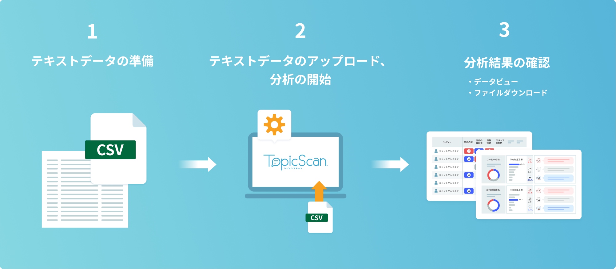 テキスト分析の流れ.png